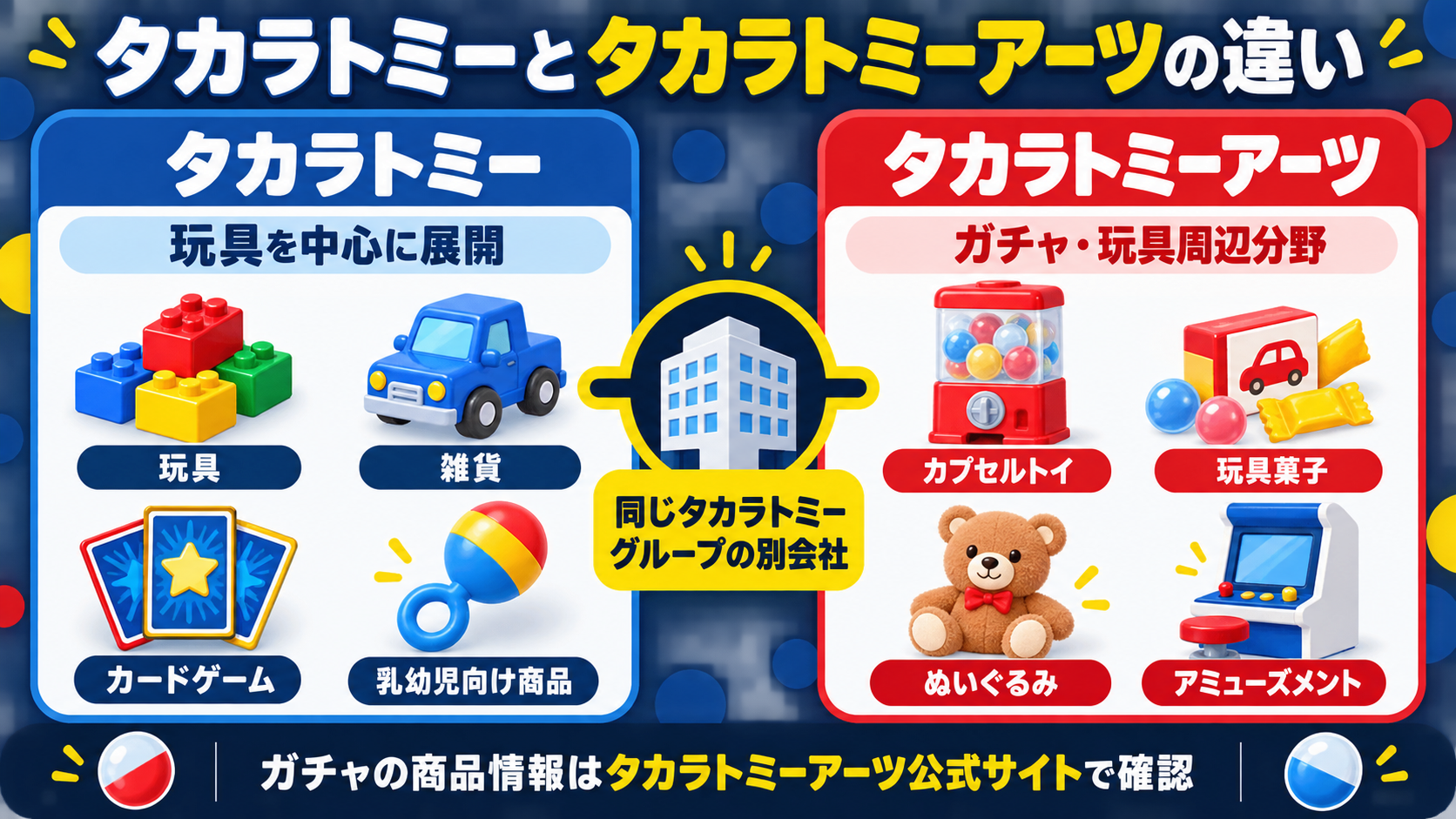 タカラトミーとタカラトミーアーツの違い