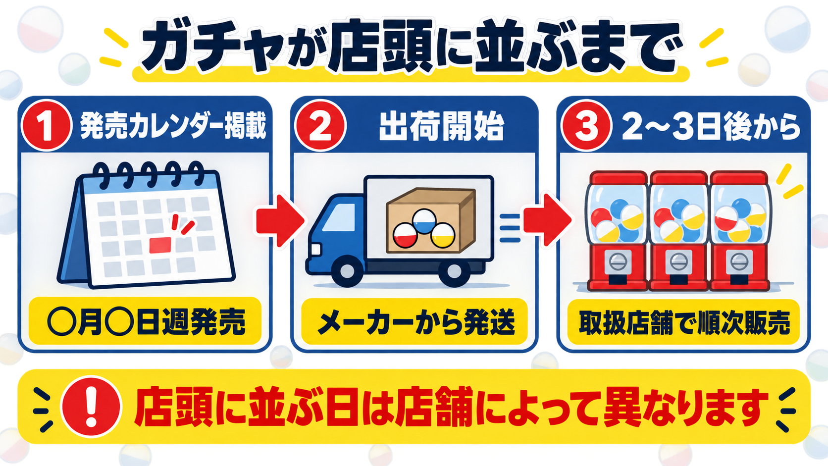 タカラトミーアーツのガチャが出荷されてから店頭に並ぶまでの流れ